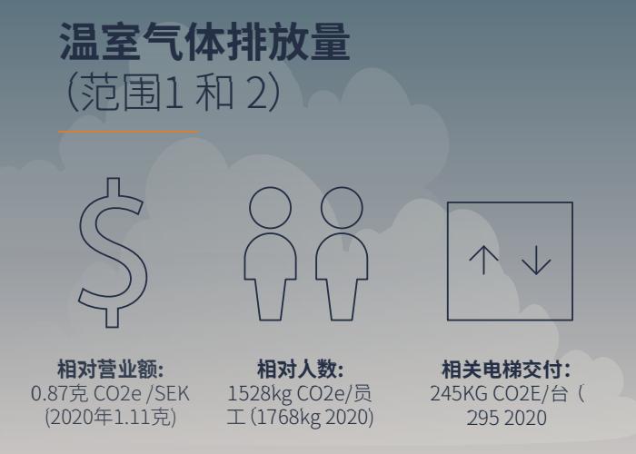 可一连生长 - Cibes大发500瑞典品牌电梯