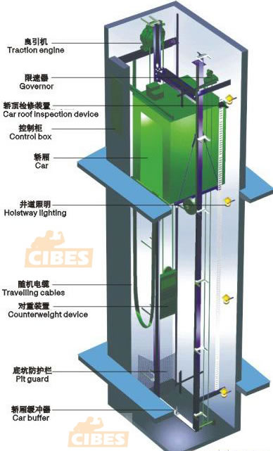 无机房别墅电梯1