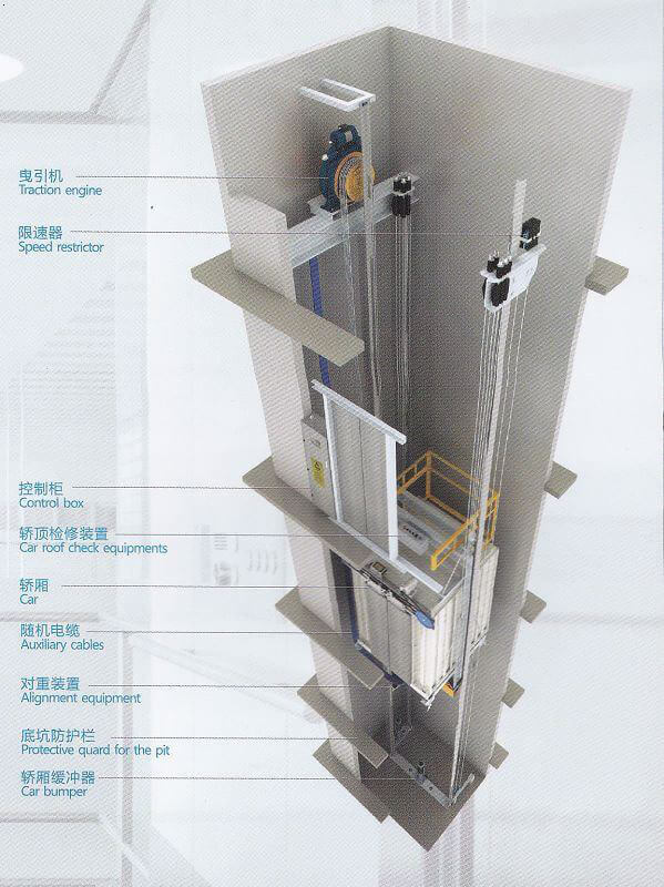 无机房电梯价钱是否更贵