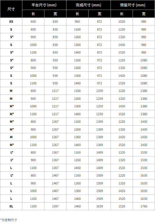 Cibes别墅电梯尺寸一览表