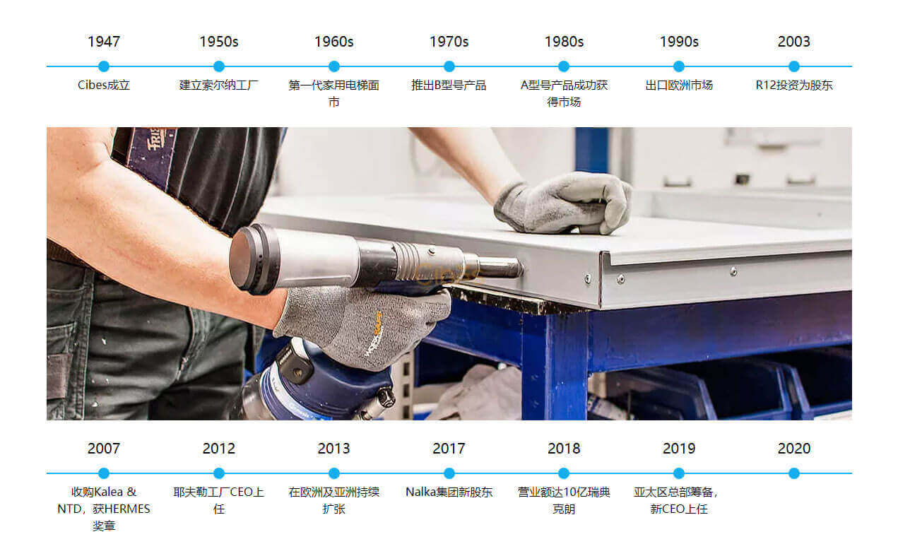 cibes螺杆电梯-瑞典总部