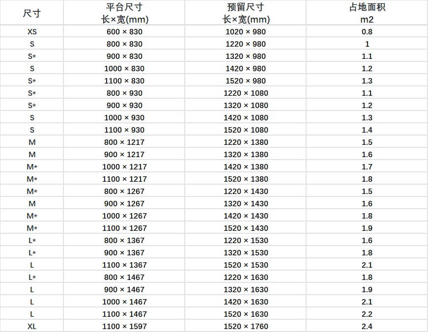 cibes新型无底坑家用电梯-尺寸升级