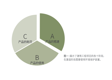 喜讯！CIBES大发500电梯集团荣获环保产品声明（EPD） - Cibes大发500瑞典品牌电梯