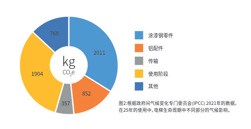喜讯！CIBES大发500电梯集团荣获环保产品声明（EPD） - Cibes大发500瑞典品牌电梯